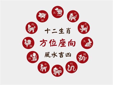 生肖適合方位